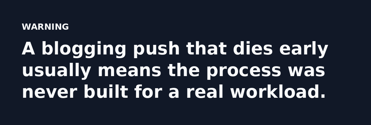 A blogging push that dies early usually means the process was never built for a real workload.