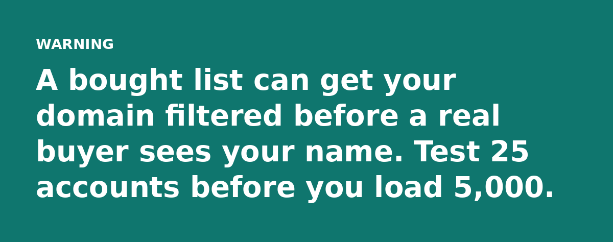 A bought list can get your domain filtered before a real buyer sees your name. Test 25 accounts before you load 5,000.