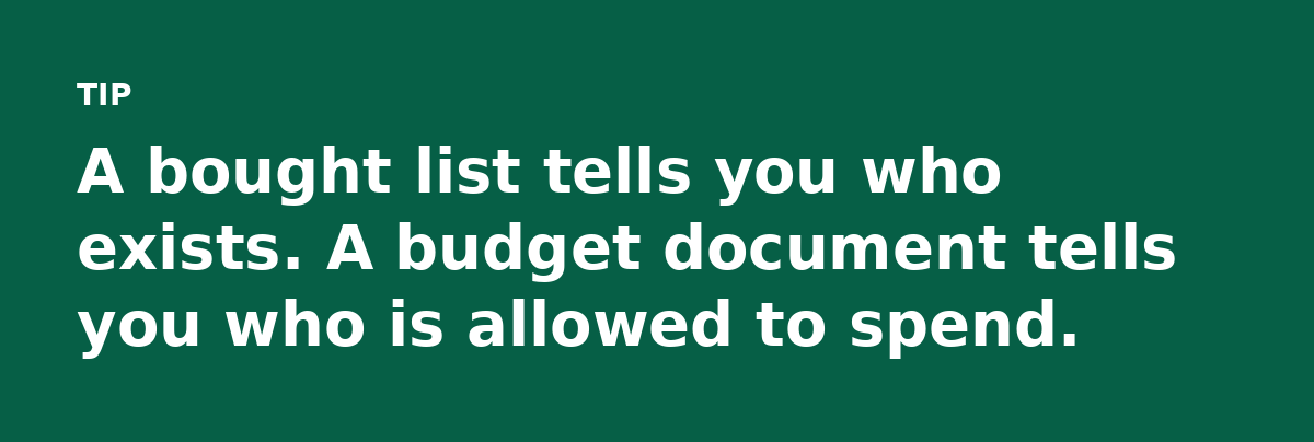 A bought list tells you who exists. A budget document tells you who is allowed to spend.