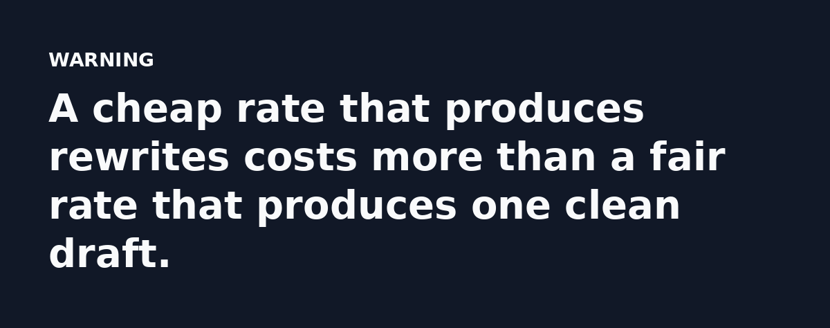 A cheap rate that produces rewrites costs more than a fair rate that produces one clean draft.