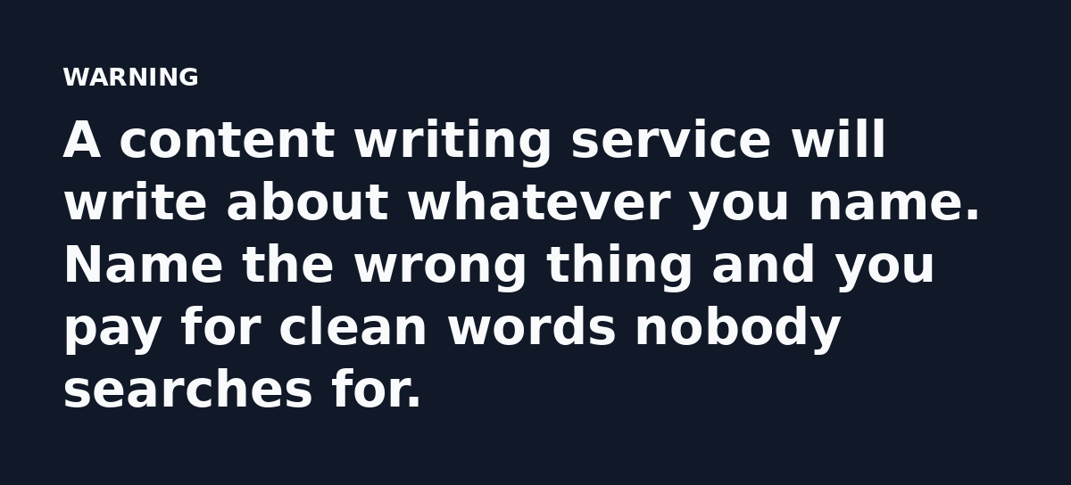 A content writing service will write about whatever you name. Name the wrong thing and you pay for clean words nobody searches for.