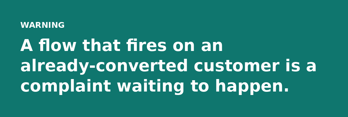 A flow that fires on an already-converted customer is a complaint waiting to happen.