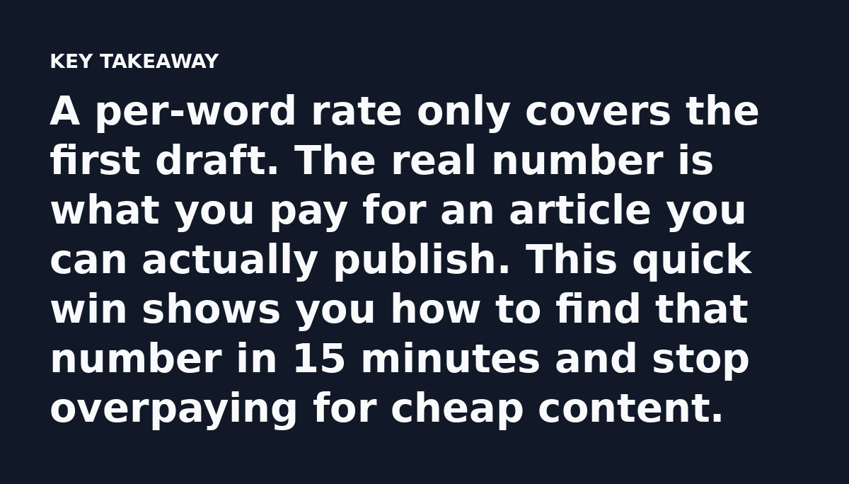 A per-word rate only covers the first draft. The real number is what you pay for an article you can actually publish. This quick win shows you how to 