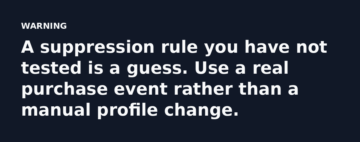 A suppression rule you have not tested is a guess. Use a real purchase event rather than a manual profile change.