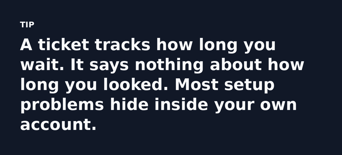 A ticket tracks how long you wait. It says nothing about how long you looked. Most setup problems hide inside your own account.
