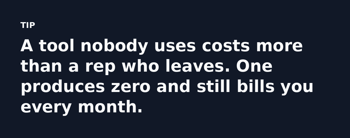 A tool nobody uses costs more than a rep who leaves. One produces zero and still bills you every month.