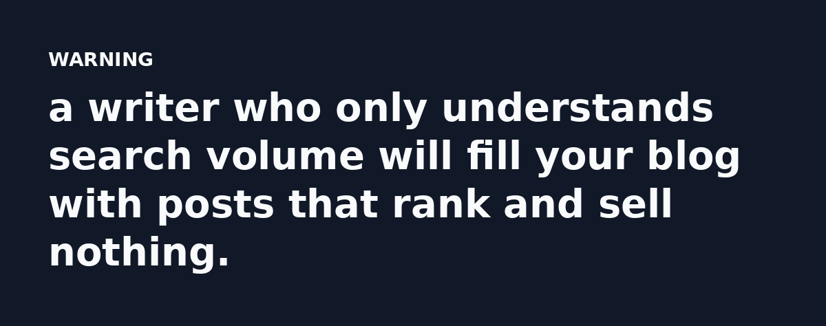 a writer who only understands search volume will fill your blog with posts that rank and sell nothing.