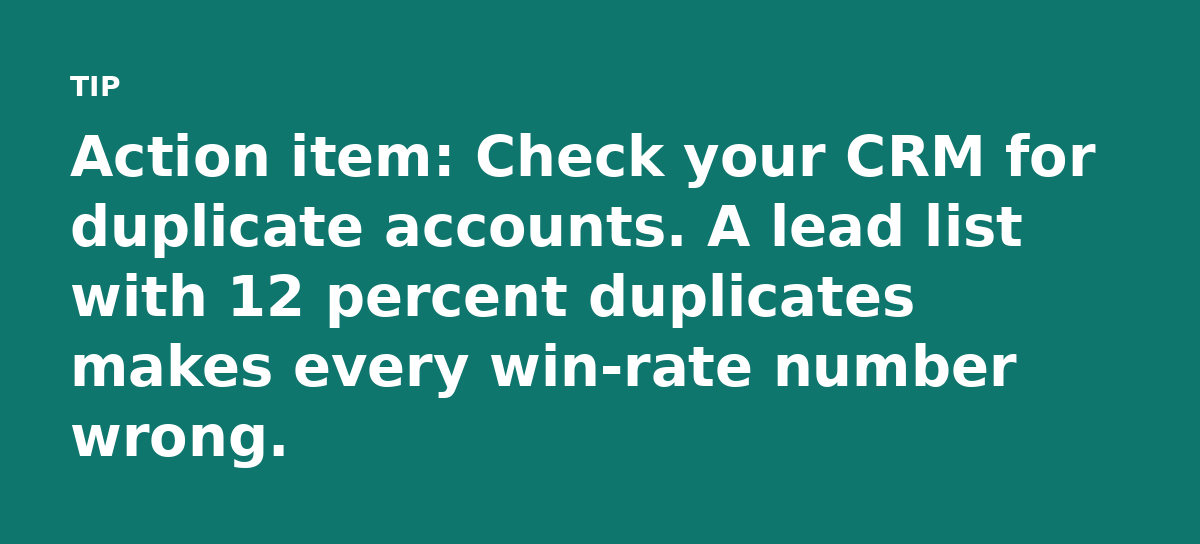 Action item: Check your CRM for duplicate accounts. A lead list with 12 percent duplicates makes every win-rate number wrong.