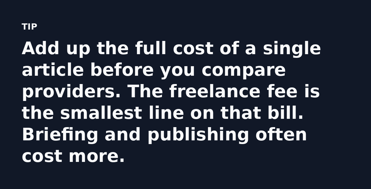 Add up the full cost of a single article before you compare providers. The freelance fee is the smallest line on that bill. Briefing and publishing of