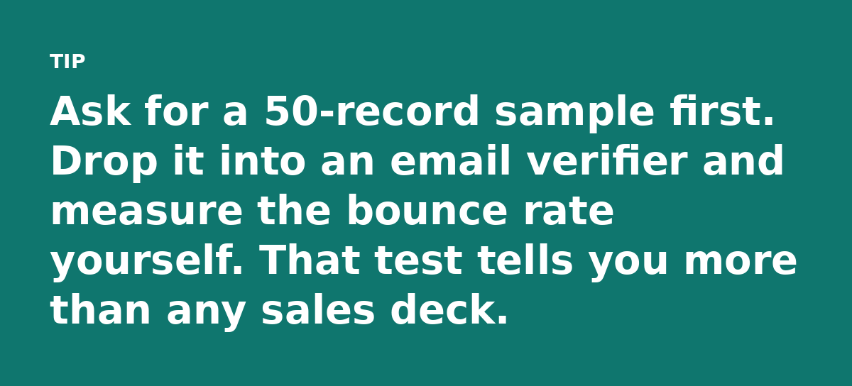 Ask for a 50-record sample first. Drop it into an email verifier and measure the bounce rate yourself. That test tells you more than any sales deck.
