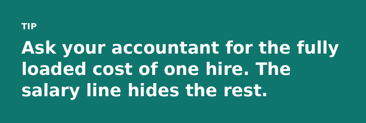 Ask your accountant for the fully loaded cost of one hire. The salary line hides the rest.