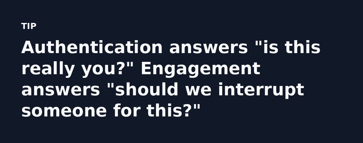 Authentication answers 'is this really you?' Engagement answers 'should we interrupt someone for this?'