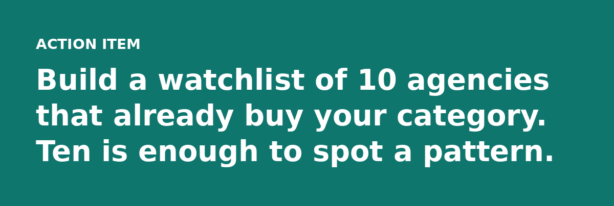 Build a watchlist of 10 agencies that already buy your category. Ten is enough to spot a pattern.