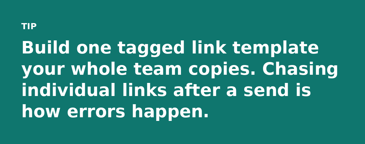 Build one tagged link template your whole team copies. Chasing individual links after a send is how errors happen.