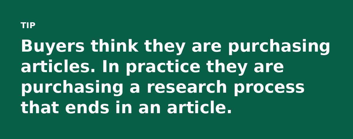 Buyers think they are purchasing articles. In practice they are purchasing a research process that ends in an article.