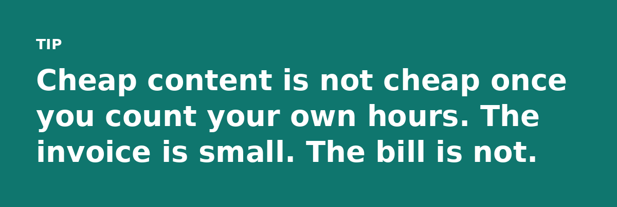 Cheap content is not cheap once you count your own hours. The invoice is small. The bill is not.