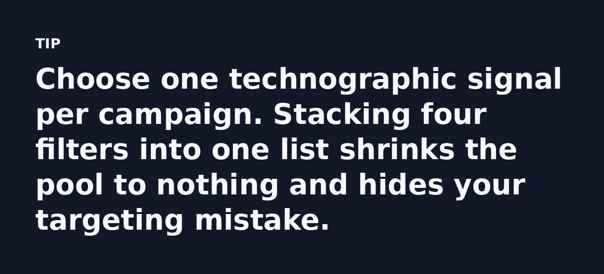 Choose one technographic signal per campaign. Stacking four filters into one list shrinks the pool to nothing and hides your targeting mistake.