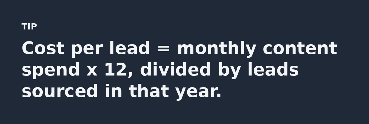 Cost per lead = monthly content spend x 12, divided by leads sourced in that year.