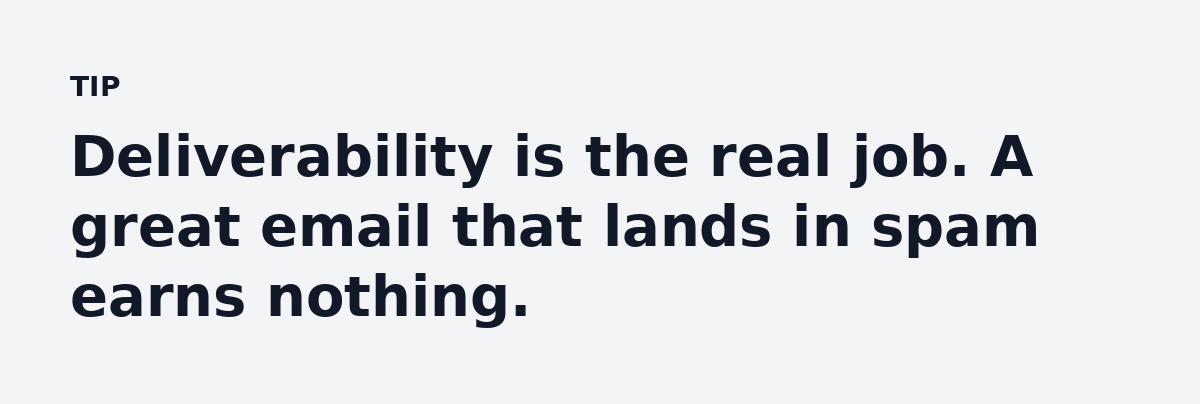 Deliverability is the real job. A great email that lands in spam earns nothing.