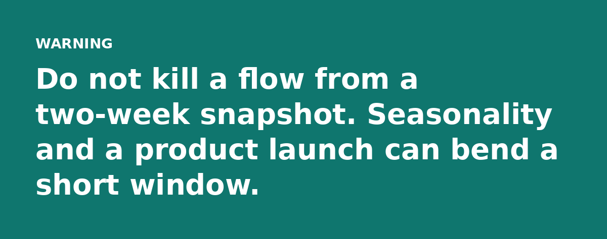 Do not kill a flow from a two-week snapshot. Seasonality and a product launch can bend a short window.