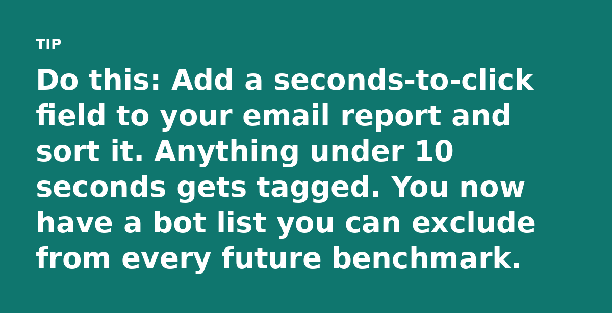 Do this: Add a seconds-to-click field to your email report and sort it. Anything under 10 seconds gets tagged. You now have a bot list you can exclude