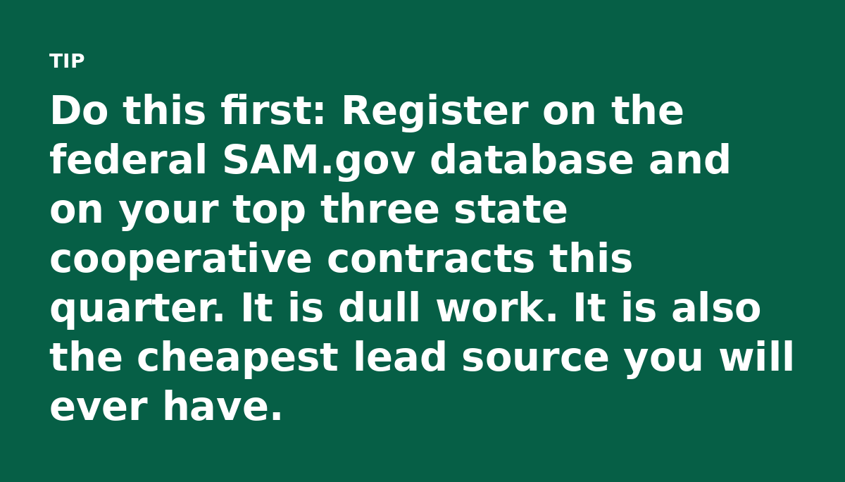 Do this first: Register on the federal SAM.gov database and on your top three state cooperative contracts this quarter. It is dull work. It is also th