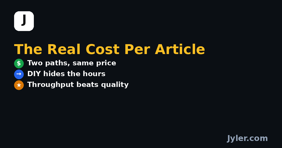 Done For You Content Writing Service vs DIY: The True Cost Per Article