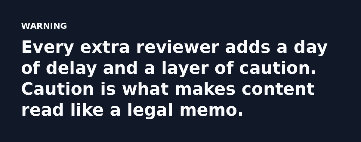 Every extra reviewer adds a day of delay and a layer of caution. Caution is what makes content read like a legal memo.