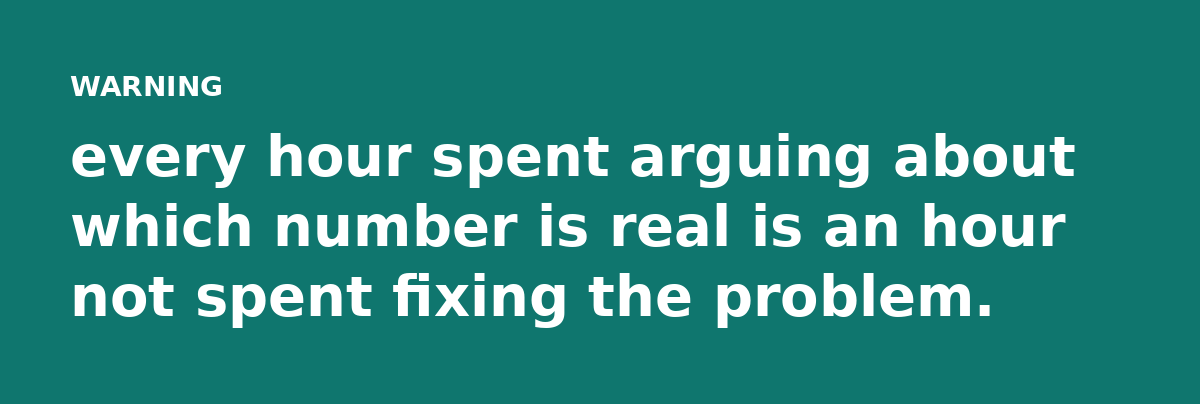 every hour spent arguing about which number is real is an hour not spent fixing the problem.
