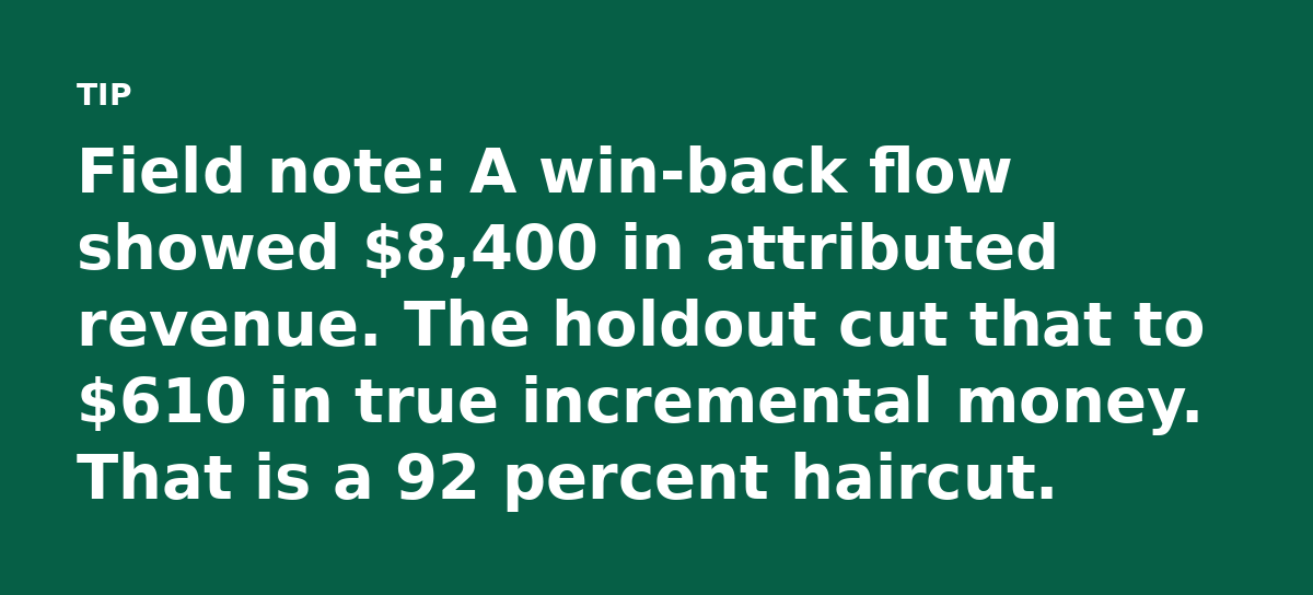 Field note: A win-back flow showed $8,400 in attributed revenue. The holdout cut that to $610 in true incremental money. That is a 92 percent haircut.
