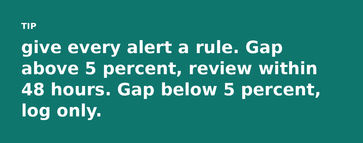 give every alert a rule. Gap above 5 percent, review within 48 hours. Gap below 5 percent, log only.