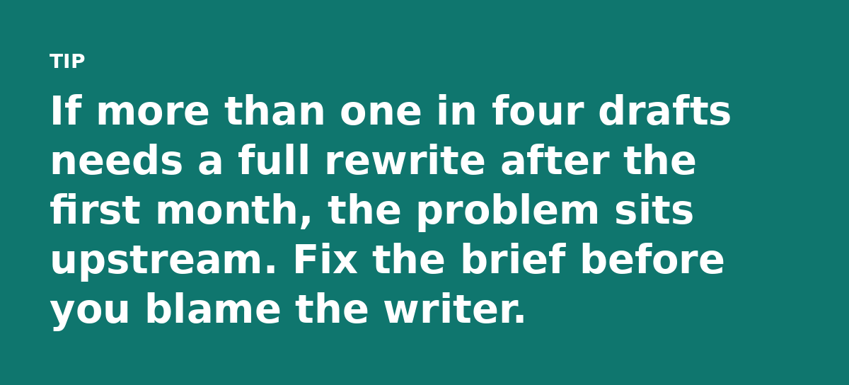 If more than one in four drafts needs a full rewrite after the first month, the problem sits upstream. Fix the brief before you blame the writer.