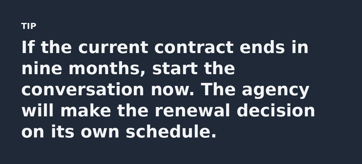 If the current contract ends in nine months, start the conversation now. The agency will make the renewal decision on its own schedule.