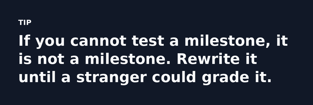 If you cannot test a milestone, it is not a milestone. Rewrite it until a stranger could grade it.