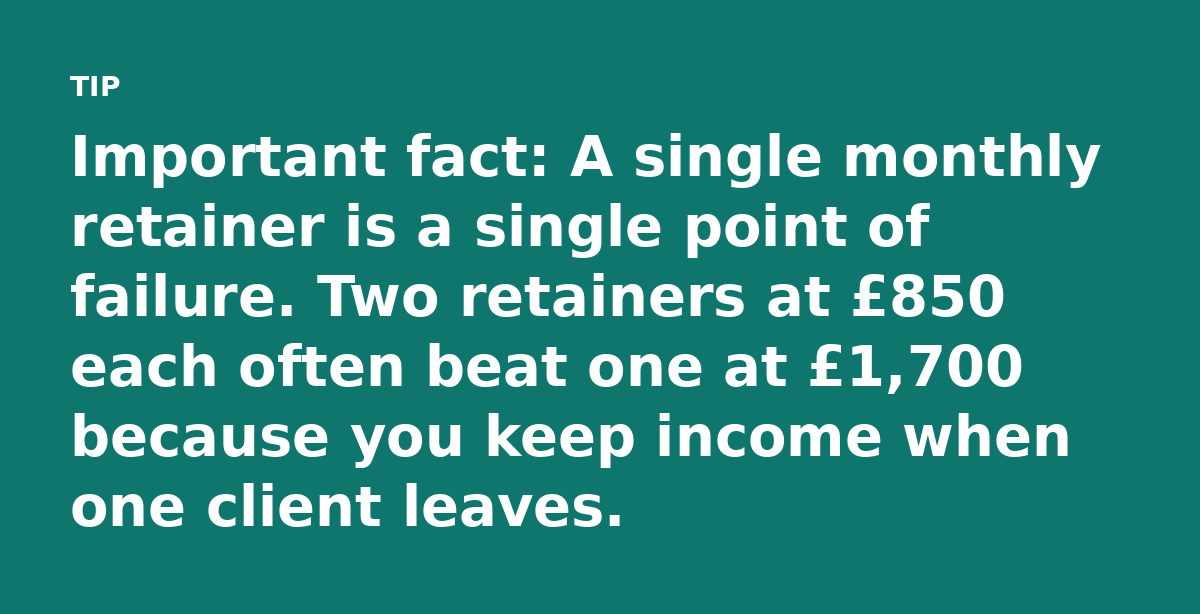 Important fact: A single monthly retainer is a single point of failure. Two retainers at £850 each often beat one at £1,700 because you keep income wh