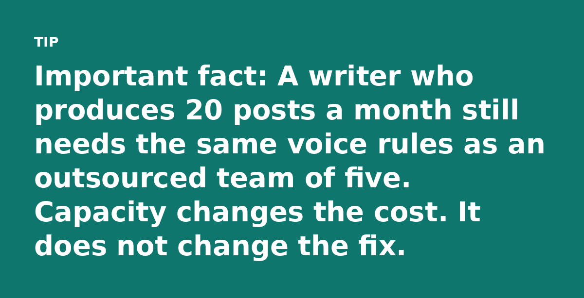 Important fact: A writer who produces 20 posts a month still needs the same voice rules as an outsourced team of five. Capacity changes the cost. It d