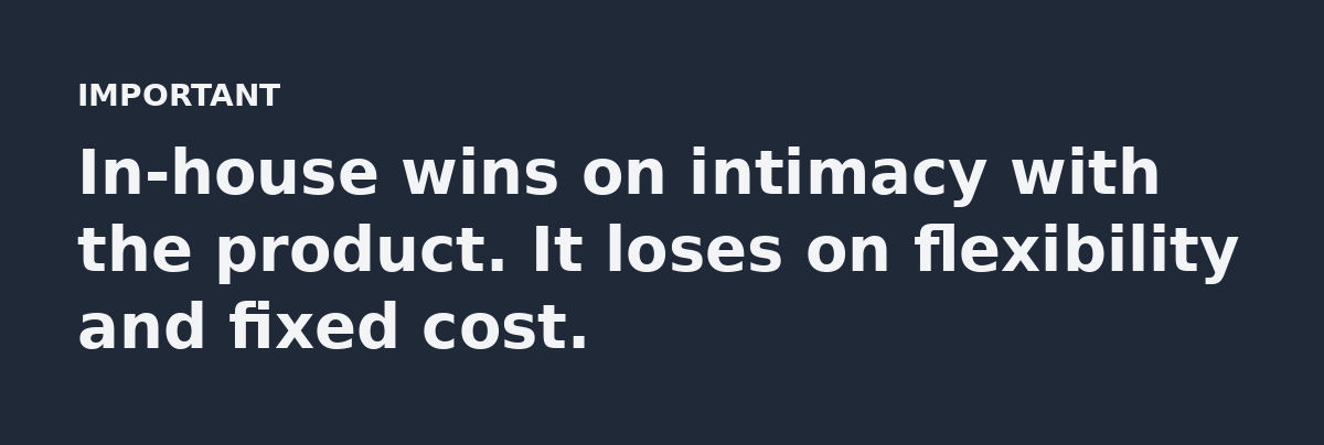 In-house wins on intimacy with the product. It loses on flexibility and fixed cost.