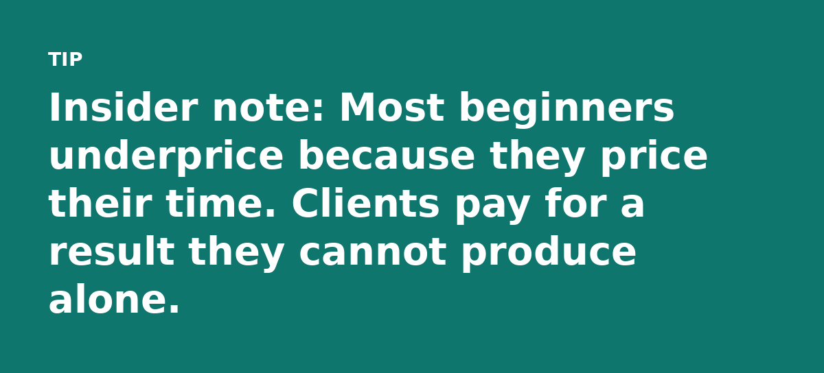 Insider note: Most beginners underprice because they price their time. Clients pay for a result they cannot produce alone.