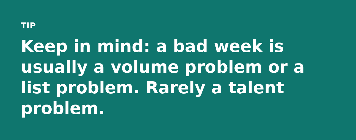 Keep in mind: a bad week is usually a volume problem or a list problem. Rarely a talent problem.