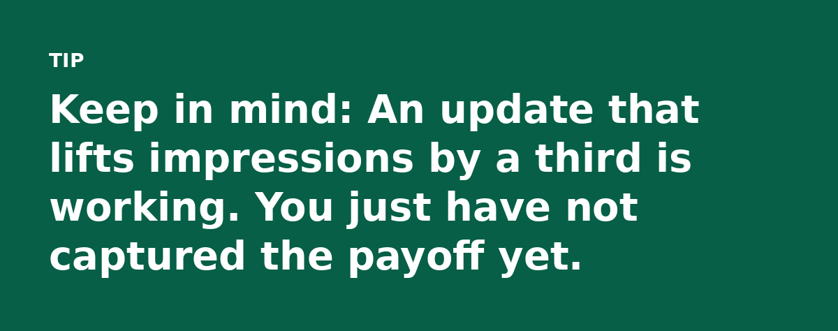 Keep in mind: An update that lifts impressions by a third is working. You just have not captured the payoff yet.