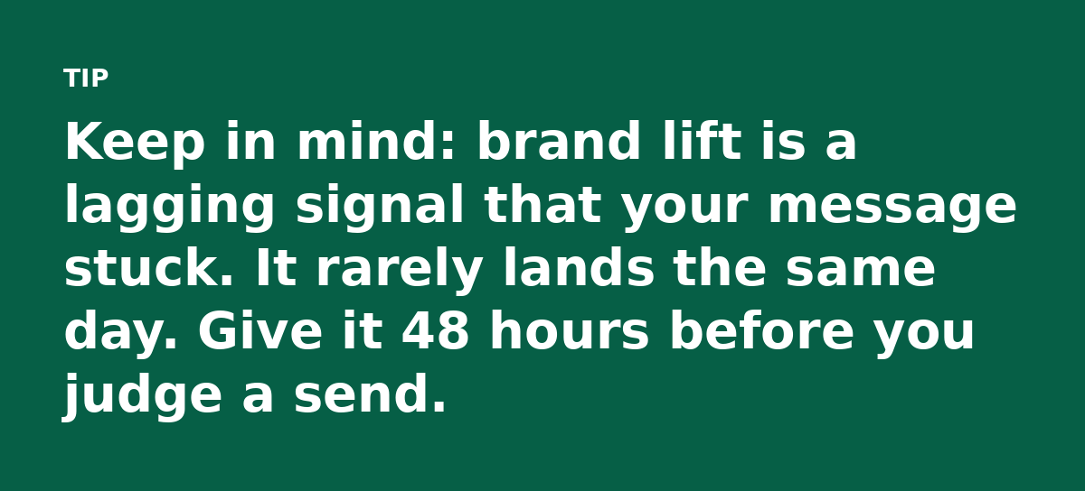 Keep in mind: brand lift is a lagging signal that your message stuck. It rarely lands the same day. Give it 48 hours before you judge a send.