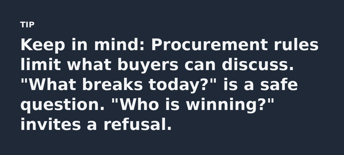 Keep in mind: Procurement rules limit what buyers can discuss. 'What breaks today?' is a safe question. 'Who is winning?' invites a refusal.