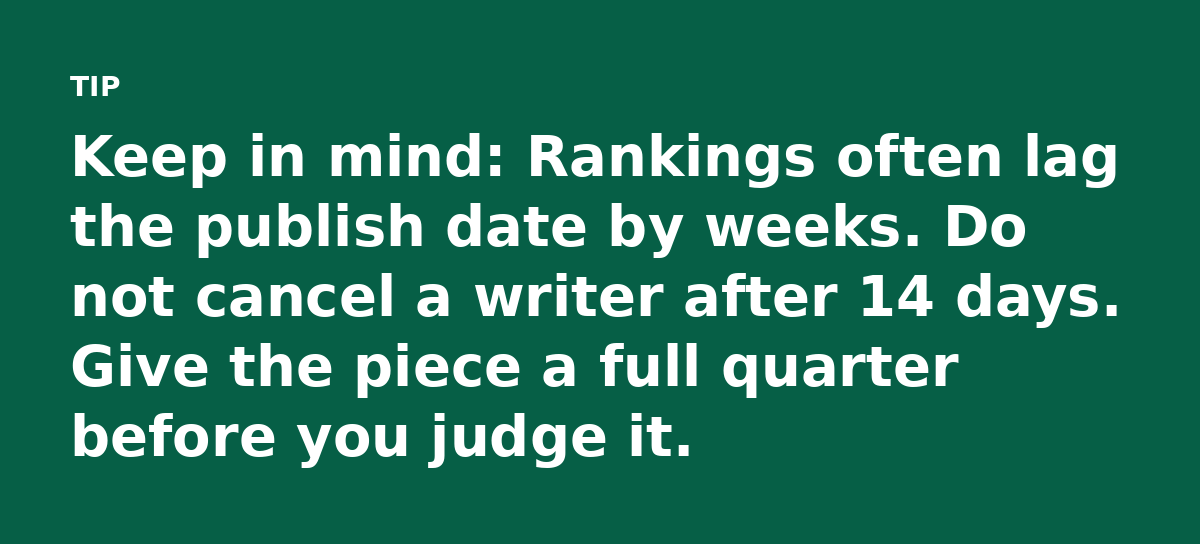 Keep in mind: Rankings often lag the publish date by weeks. Do not cancel a writer after 14 days. Give the piece a full quarter before you judge it.