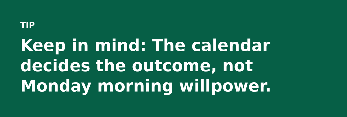 Keep in mind: The calendar decides the outcome, not Monday morning willpower.