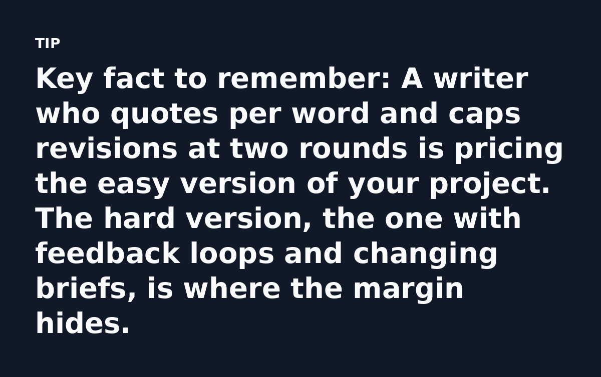 Key fact to remember: A writer who quotes per word and caps revisions at two rounds is pricing the easy version of your project. The hard version, the