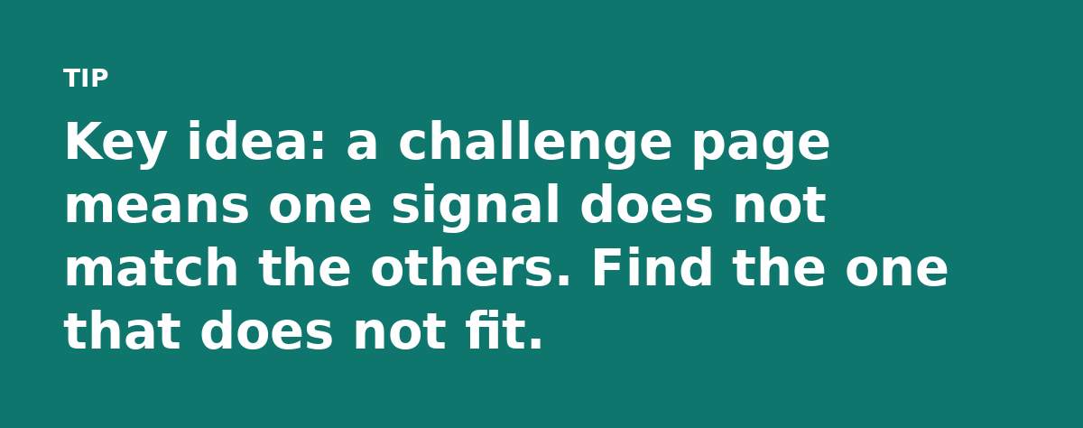 Key idea: a challenge page means one signal does not match the others. Find the one that does not fit.