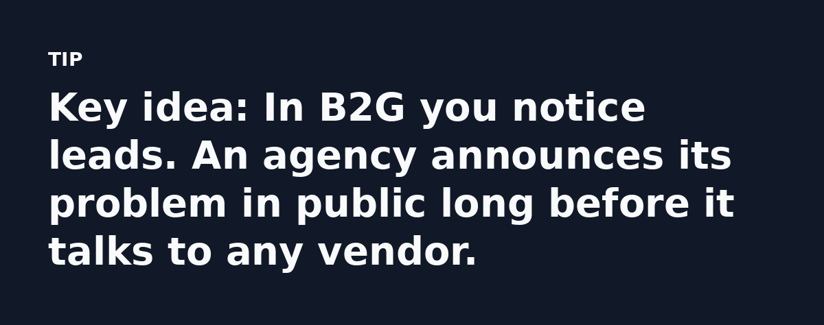 Key idea: In B2G you notice leads. An agency announces its problem in public long before it talks to any vendor.