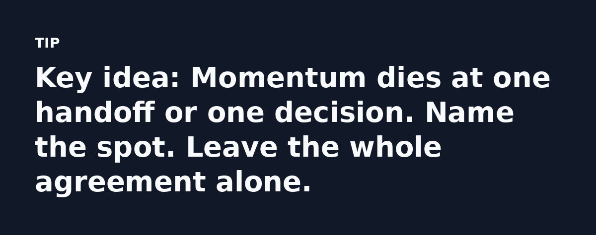Key idea: Momentum dies at one handoff or one decision. Name the spot. Leave the whole agreement alone.