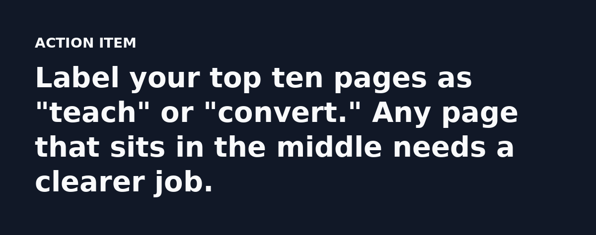 Label your top ten pages as 'teach' or 'convert.' Any page that sits in the middle needs a clearer job.