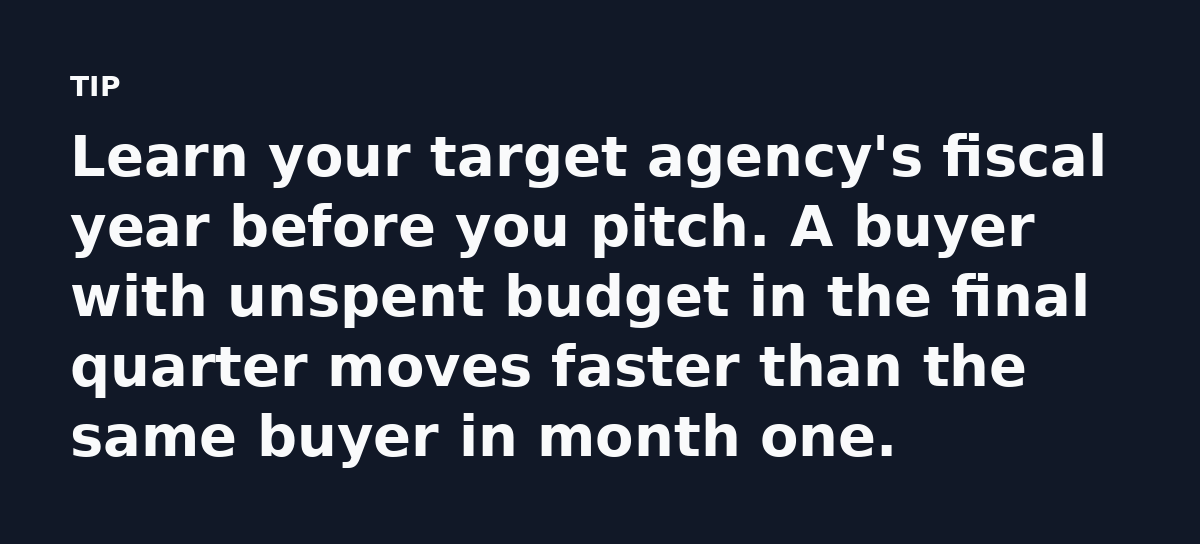 Learn your target agency's fiscal year before you pitch. A buyer with unspent budget in the final quarter moves faster than the same buyer in month on